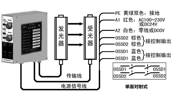 CPSII型安全控制器布線圖